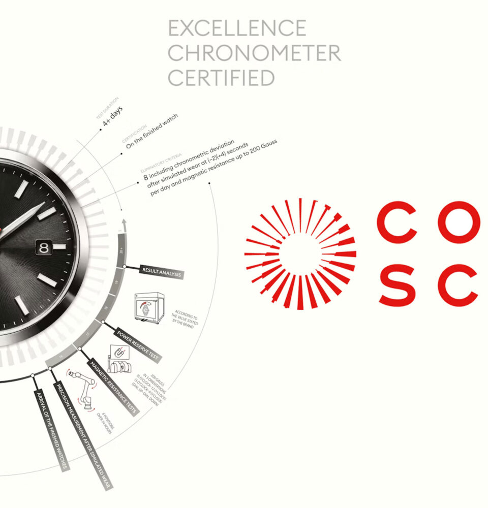 Logo und Kampagnenmotiv der COSC zur Zertifizierung Excellence Chronometer Certified